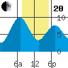 Long Island tide chart for Wednesday, January 20, 2021