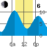Long Island tide chart for Wednesday, January 6, 2021