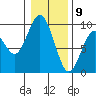 Long Island tide chart for Saturday, January 9, 2021
