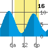 Long Island tide chart for Tuesday, March 16, 2021
