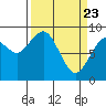 Long Island tide chart for Tuesday, March 23, 2021