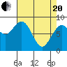 Long Island tide chart for Tuesday, April 20, 2021