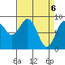 Long Island tide chart for Tuesday, April 6, 2021