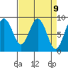 Long Island tide chart for Friday, April 9, 2021