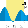 Long Island tide chart for Saturday, May 15, 2021