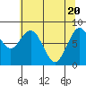 Long Island tide chart for Thursday, May 20, 2021