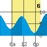 Long Island tide chart for Thursday, May 6, 2021