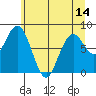 Long Island tide chart for Monday, June 14, 2021