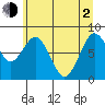 Long Island tide chart for Wednesday, June 2, 2021