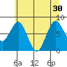 Long Island tide chart for Wednesday, June 30, 2021