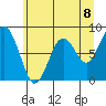 Long Island tide chart for Tuesday, June 8, 2021