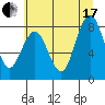 Long Island tide chart for Saturday, July 17, 2021