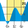 Long Island tide chart for Wednesday, July 21, 2021