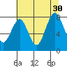 Long Island tide chart for Friday, July 30, 2021
