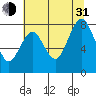 Long Island tide chart for Saturday, July 31, 2021