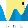 Long Island tide chart for Tuesday, July 6, 2021
