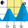 Long Island tide chart for Sunday, August 15, 2021