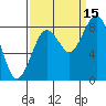 Long Island tide chart for Wednesday, September 15, 2021