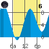 Long Island tide chart for Monday, September 6, 2021