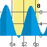 Long Island tide chart for Wednesday, September 8, 2021