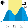 Long Island tide chart for Tuesday, October 12, 2021