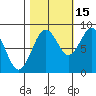 Long Island tide chart for Friday, October 15, 2021
