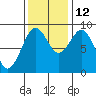 Long Island tide chart for Friday, November 12, 2021