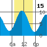 Long Island tide chart for Monday, November 15, 2021