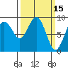 Long Island tide chart for Tuesday, March 15, 2022