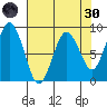 Long Island tide chart for Saturday, April 30, 2022