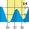Long Island tide chart for Saturday, May 14, 2022