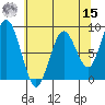 Long Island tide chart for Sunday, May 15, 2022