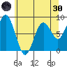 Long Island tide chart for Monday, May 30, 2022