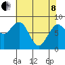 Long Island tide chart for Sunday, May 8, 2022