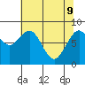 Long Island tide chart for Monday, May 9, 2022
