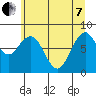 Long Island tide chart for Tuesday, June 7, 2022