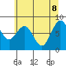 Long Island tide chart for Wednesday, June 8, 2022