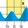 Long Island tide chart for Thursday, June 9, 2022