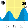 Long Island tide chart for Wednesday, July 20, 2022