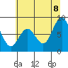 Long Island tide chart for Friday, July 8, 2022