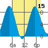Long Island tide chart for Monday, August 15, 2022