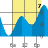 Long Island tide chart for Sunday, August 7, 2022