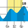 Long Island tide chart for Sunday, September 18, 2022
