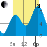 Long Island tide chart for Saturday, September 3, 2022