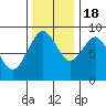 Long Island tide chart for Friday, November 18, 2022