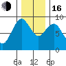 Long Island tide chart for Friday, December 16, 2022