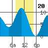 Long Island tide chart for Tuesday, December 20, 2022