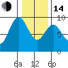 Long Island tide chart for Saturday, January 14, 2023
