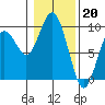 Long Island tide chart for Friday, January 20, 2023