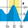 Long Island tide chart for Wednesday, January 4, 2023
